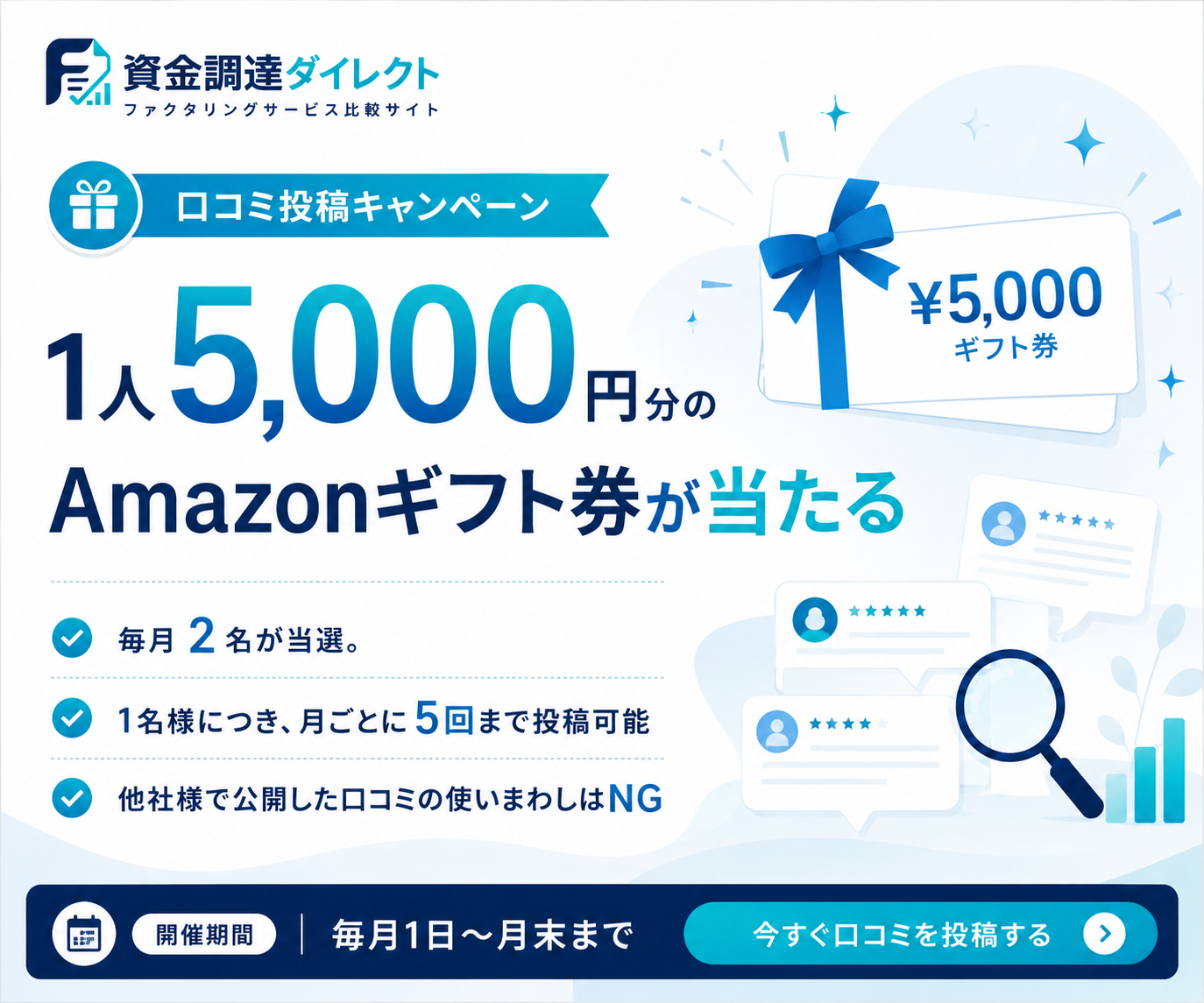 口コミ投稿でAmazonギフト券5,000円分が当たるキャンペーン